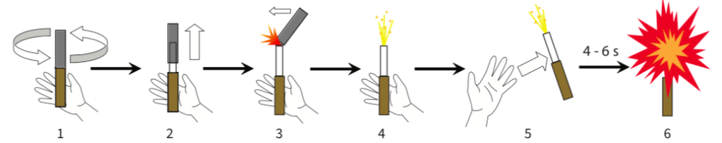 Mk5 Instructions